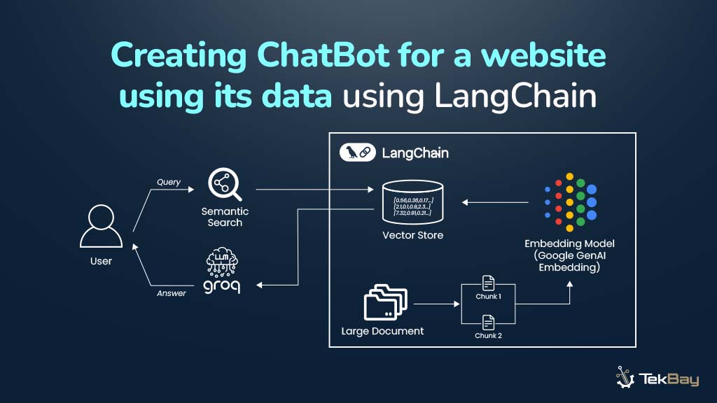 Creating ChatBot for a website using its data using LangChain